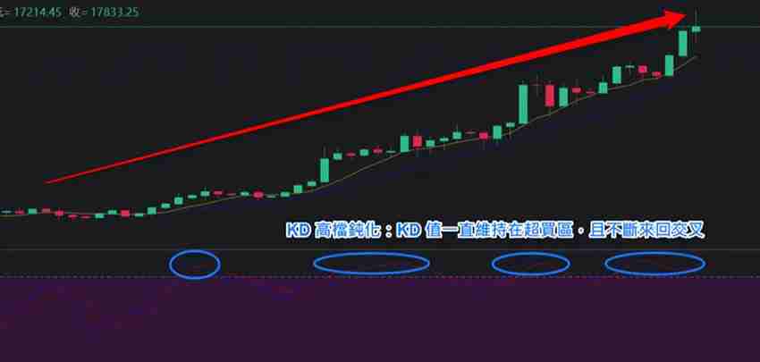 什么是KD指标？用KD随机指标判断价格找买点技巧